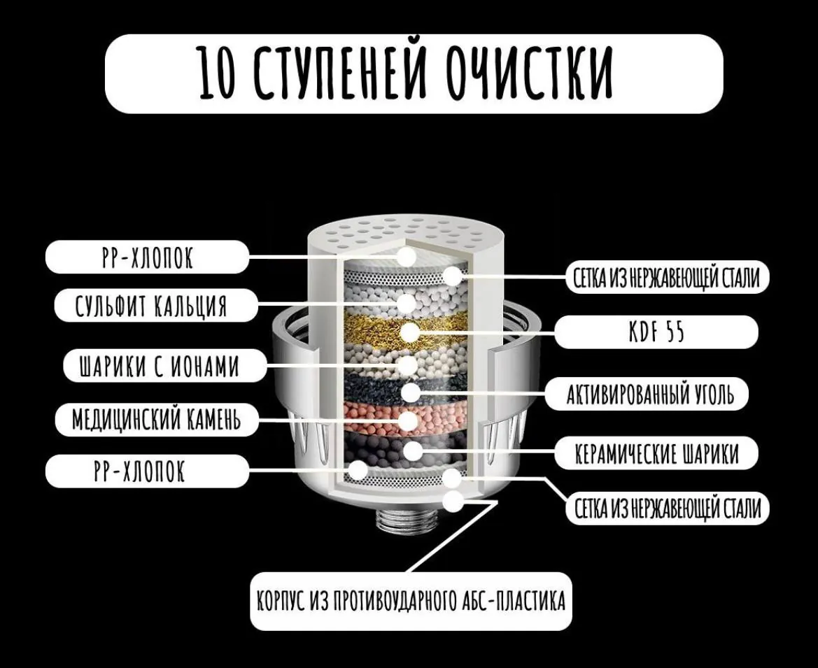 Фильтр для душа с 4 картриджами 5